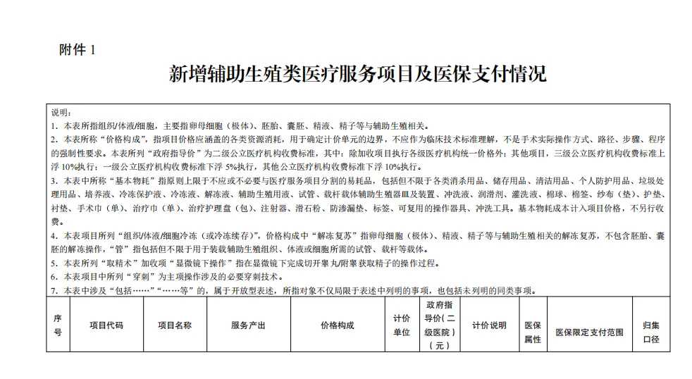 试管经验谈：武汉去医院做试管的次数差异及原因